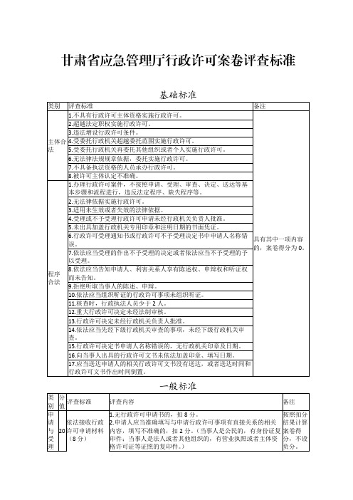 甘肃省应急管理厅行政许可、处罚案卷评查标准
