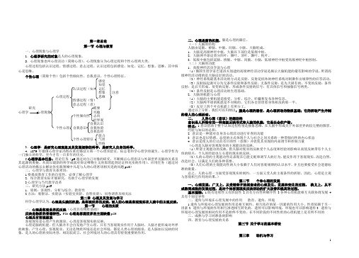 心理学复习要点整理