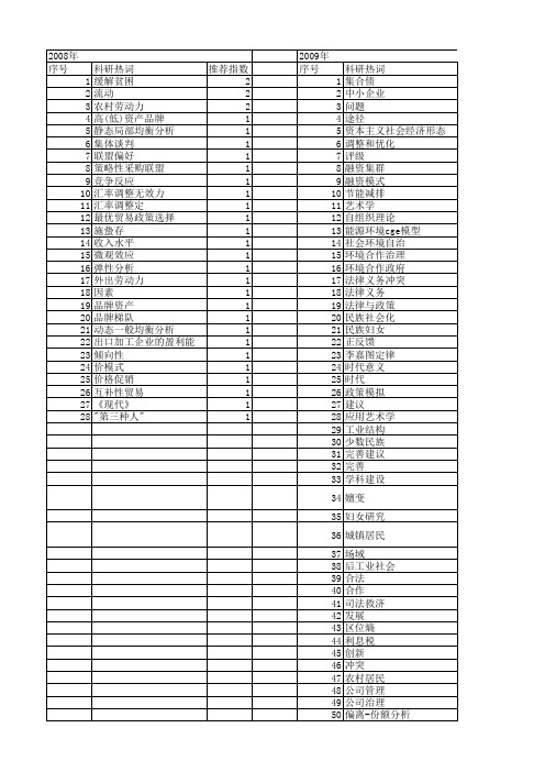【国家社会科学基金】_第三期_基金支持热词逐年推荐_【万方软件创新助手】_20140808