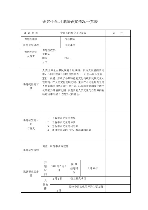 研究性学习课题研究情况一览表