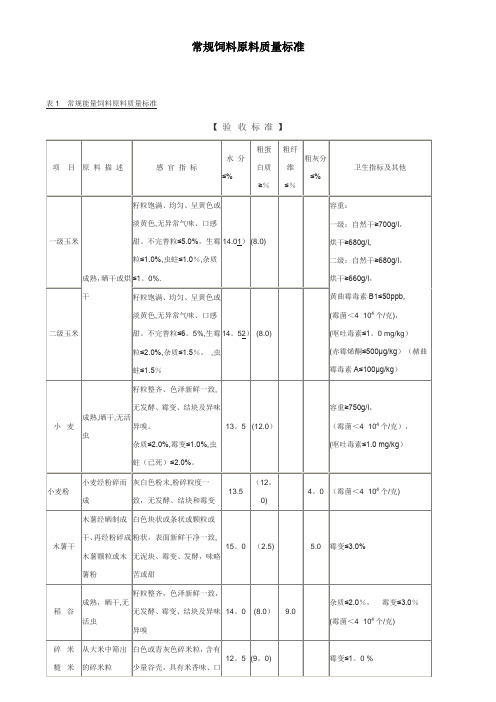 常规饲料原料质量标准