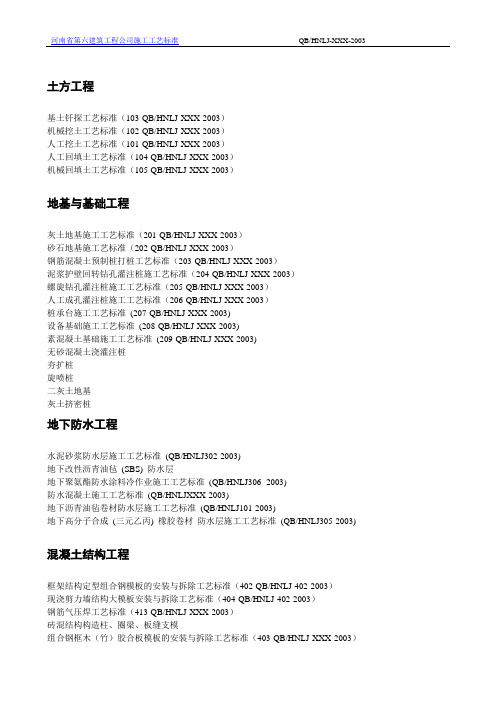 施工工艺标准总目录