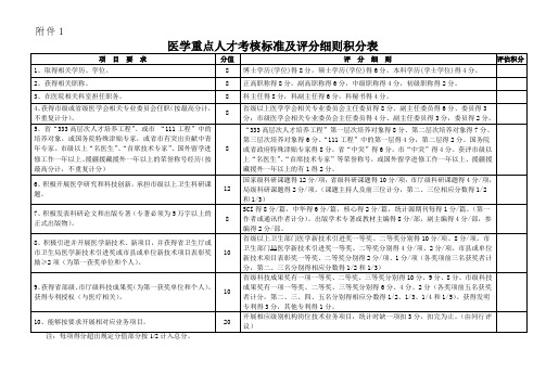 医学重点人才考核标准及评分细则积分表