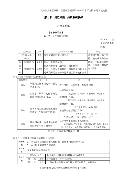 生物必修一——必修三知识系统结构图