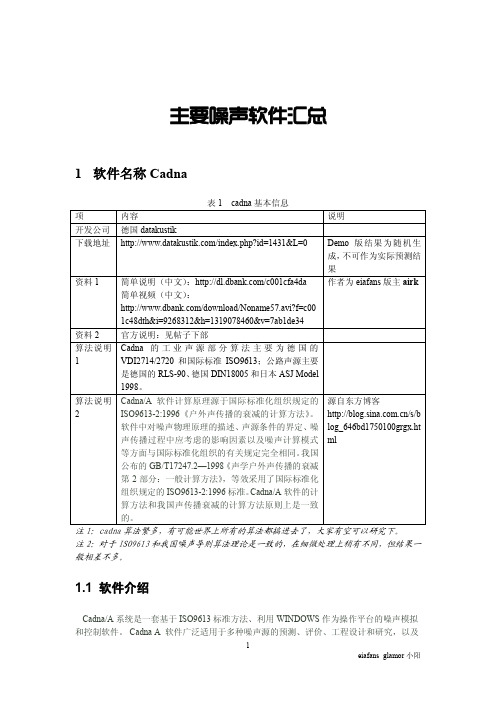 噪声软件汇总