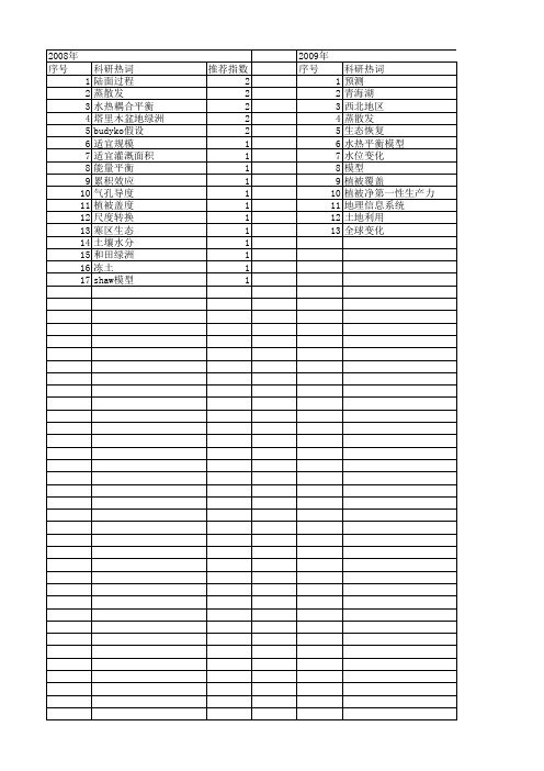 【国家自然科学基金】_水热平衡模型_基金支持热词逐年推荐_【万方软件创新助手】_20140803