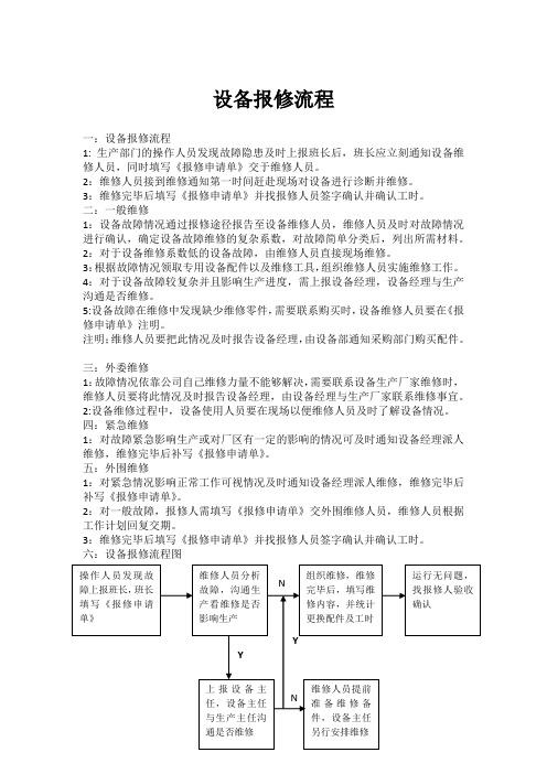 设备报修流程(下发)