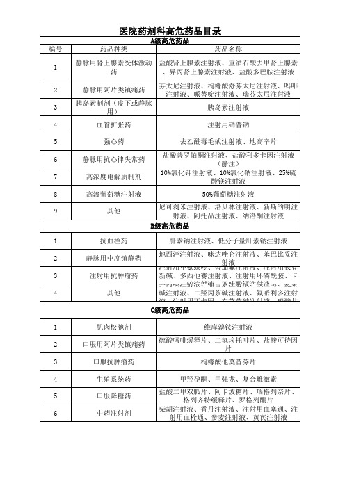 医院药剂科高危药品目录