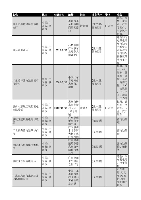 2018年惠州市蓄电池企业名录86家