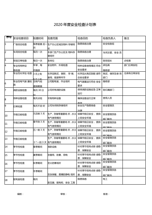 2020年度安全检查计划表