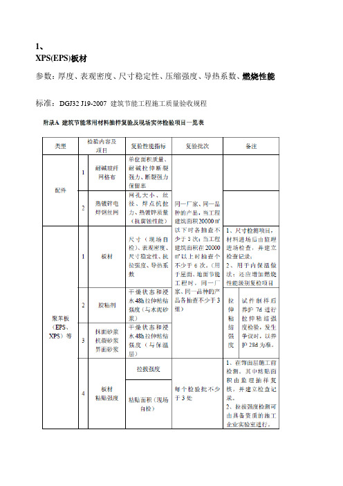 保温材料检测参数