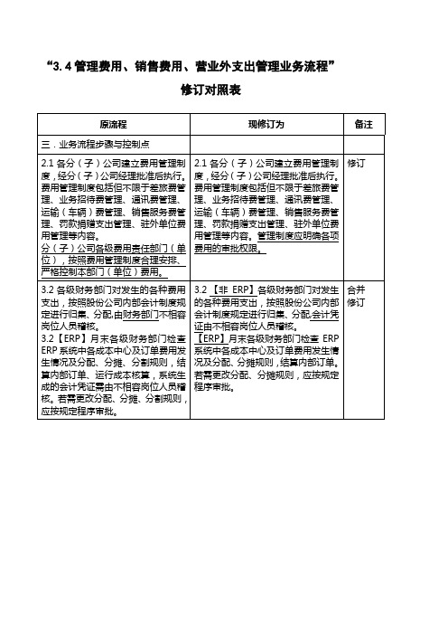 [管理精品]2008内控流程修订对照表--3-4管理费用、销售费用、营业外支出管理业务流程修订对照表(doc)