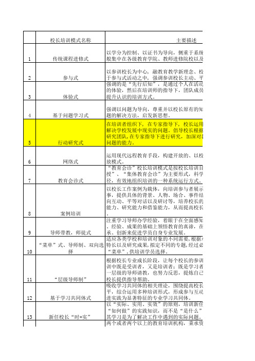 校长培训模式