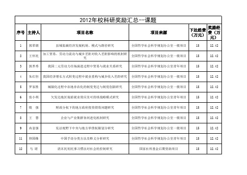 2012年校科研奖励汇总