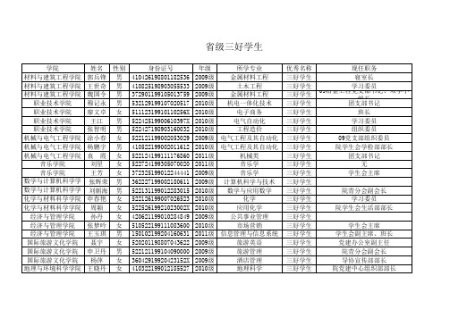 省级三好学生、优秀学生干部和优秀班集体的候选人及候选班级名单