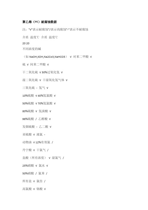 PP和PE的耐腐蚀数据对比