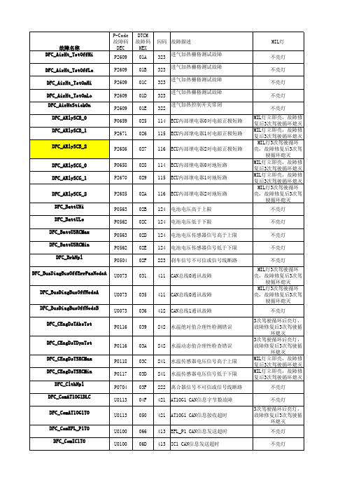 BOSCH_故障闪码表概论