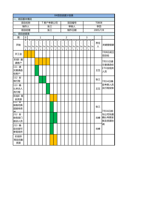 华为项目管理模板Excel版-项目进度计划表(可直接套用)