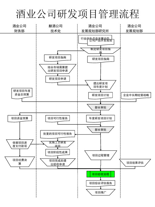 关于流程管理知识大全(PPT 174个)181