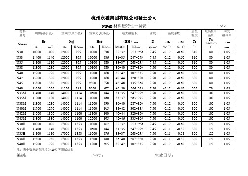 NdFeB材料磁特性一览表(标)