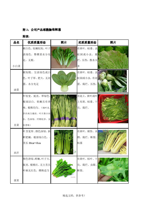 火锅店蔬菜验收标准