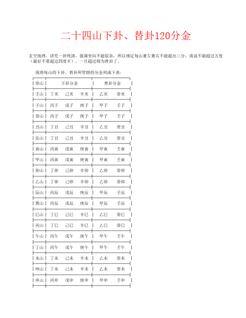 二十四山下卦、替卦120分金