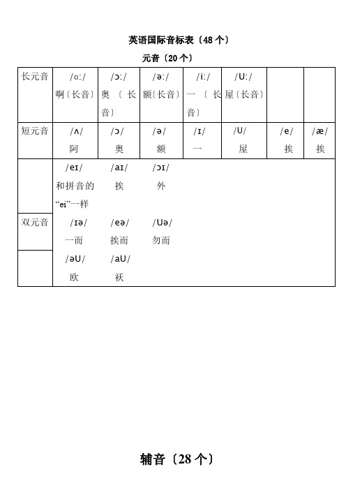 最新-英语国际音标表(48个)word版