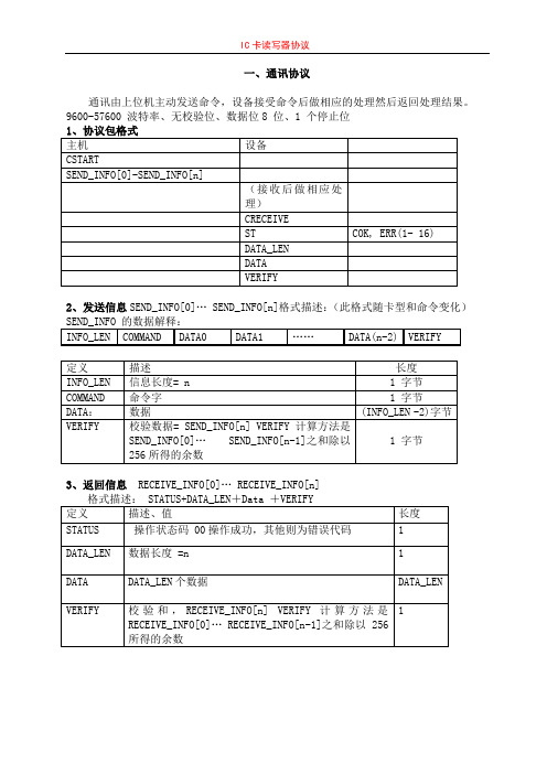 IC卡读写器协议12.17