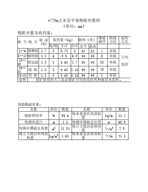 770m主水仓平巷炮眼布置图