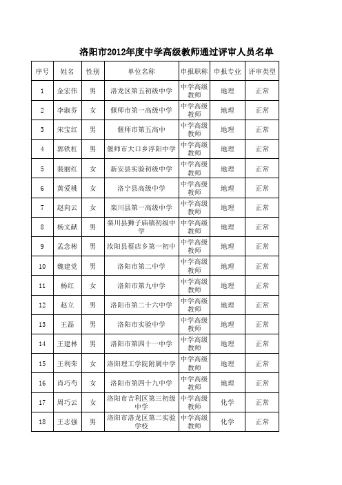 12年高级通过人员名单
