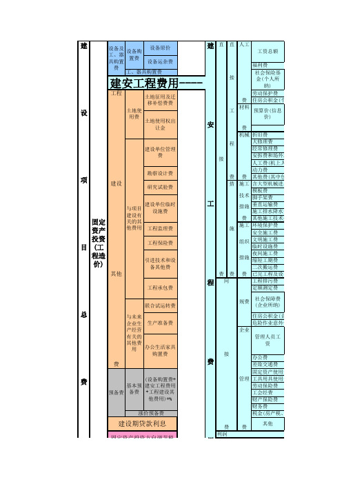 项目总费用汇总表