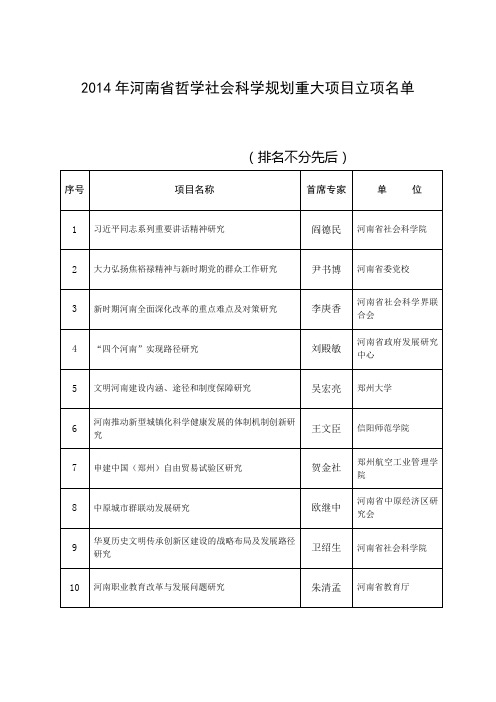 2014年河南省哲学社会科学规划重大项目立项名单