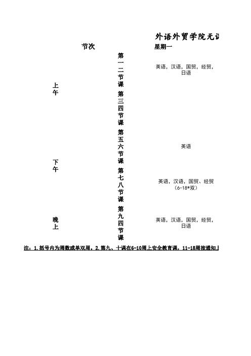2014外语外贸学院无课课表