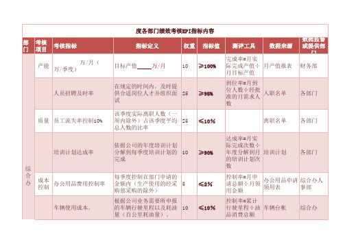 各部门绩效考核KPI指标详细内容