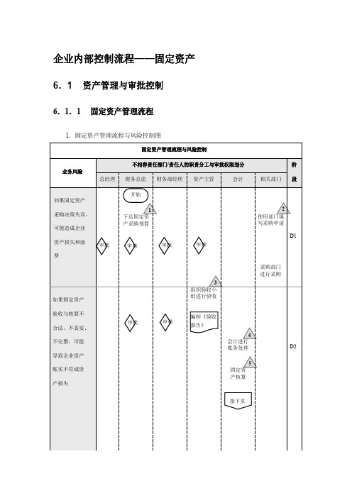 企业内部控制流程——固定资产