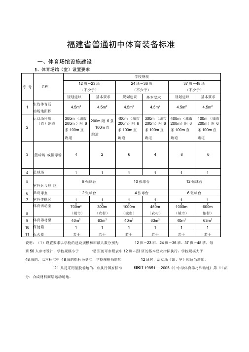 福建省普通初中体育装备标准