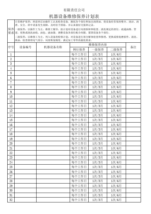 设备维修保养计划表