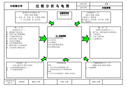 IATF16949：2016过程乌龟图(完整版)