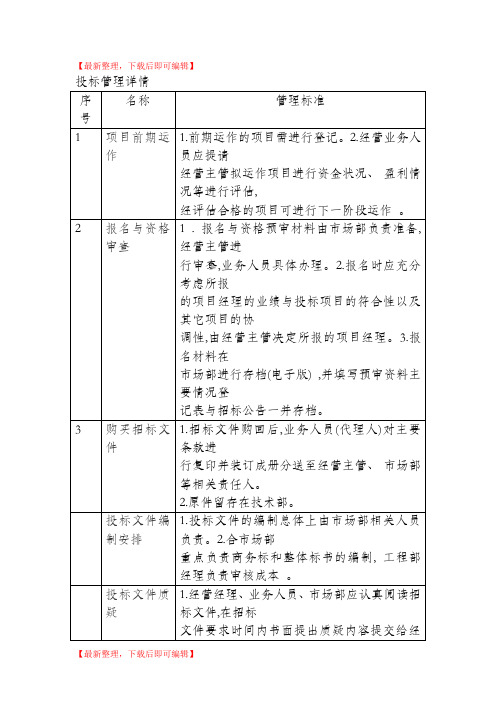 投标流程及管理办法(完整资料).doc