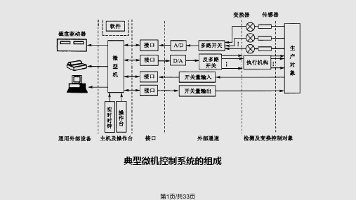 计算机控制多路开关PPT课件