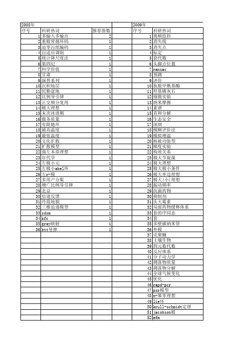 【国家自然科学基金】_极大理想_基金支持热词逐年推荐_【万方软件创新助手】_20140801