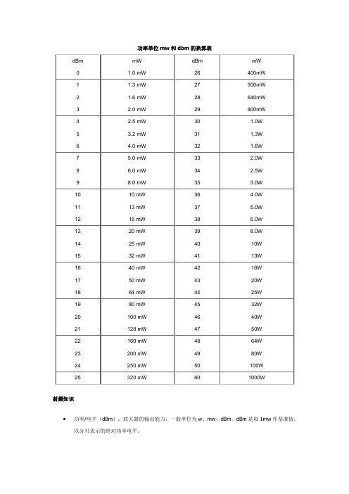 (设备管理)微波设备功率单位和的换算表