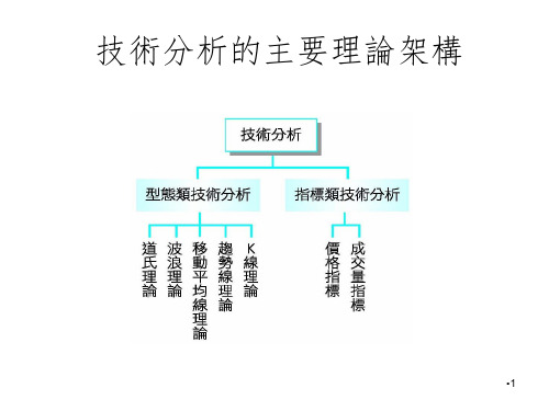 技术分析PPT课件