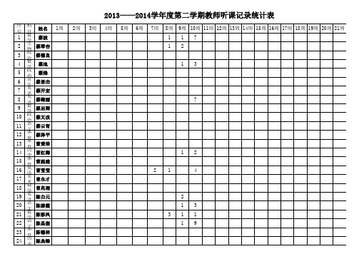 2014-2015学年度第一学期教师听课记录