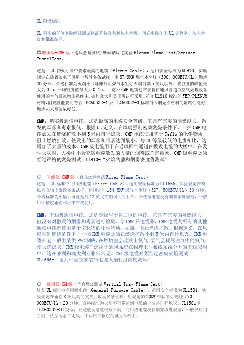 线缆的阻燃级别