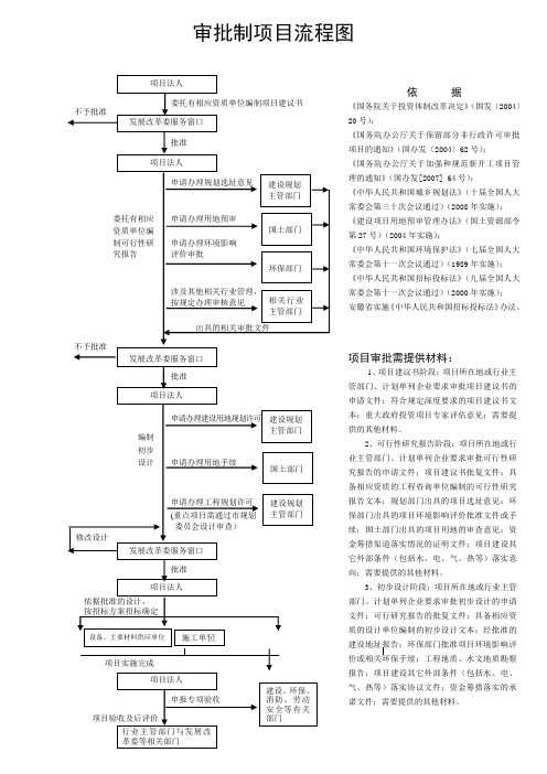 审批制核准制项目流程图