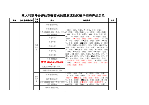 暂停受理澳大利亚4家输华肉类企业名单,符合评估审查要求的国家或地区输华肉类产品名单(2020年5月11日)