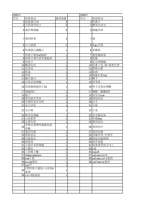 【国家自然科学基金】_钙离子载体_基金支持热词逐年推荐_【万方软件创新助手】_20140802