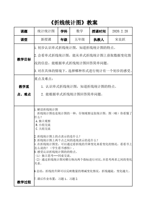五年级数学《折线统计图》教案