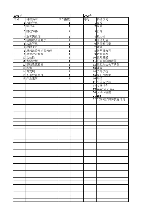 【国家社会科学基金】_教师稳定_基金支持热词逐年推荐_【万方软件创新助手】_20140808